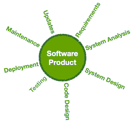 software_product